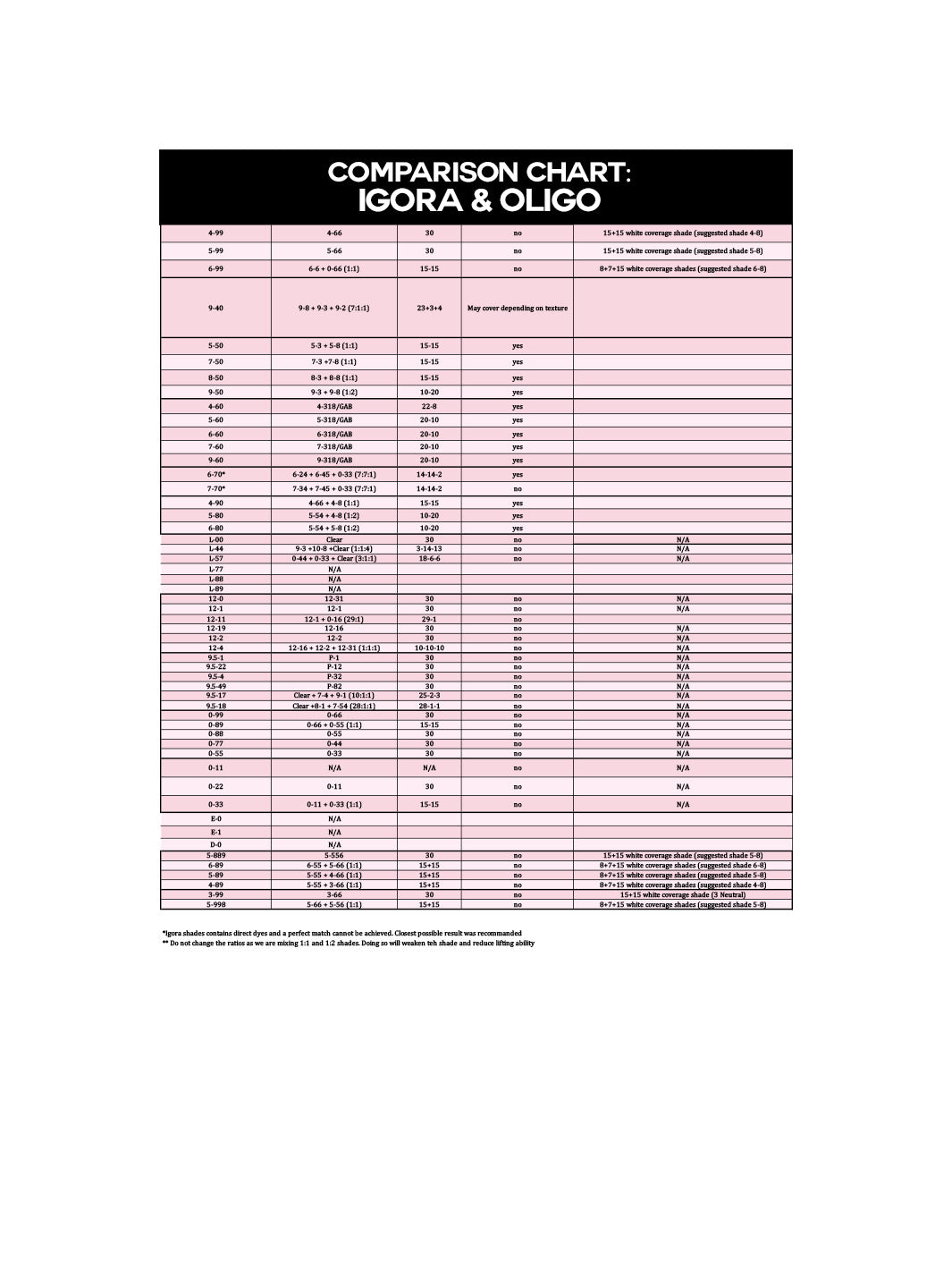 Comparison Charts Calura Permanent (digital copy) Oobalie Pro