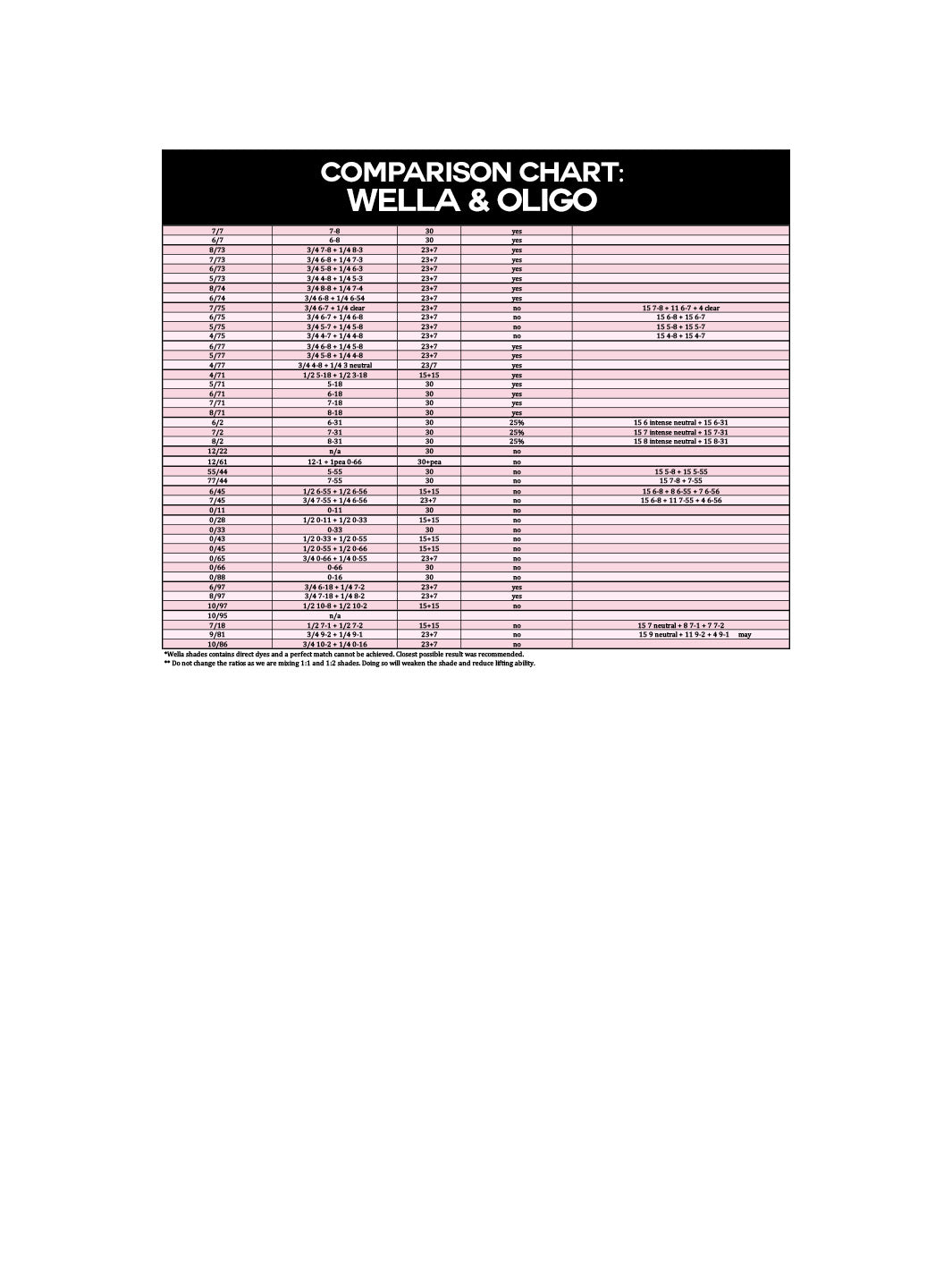 Comparison Charts Calura Permanent (digital copy) Oobalie Pro